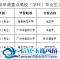 信宜市2026年第十三批申请重点高校(学科)毕业生人才就业补贴公示