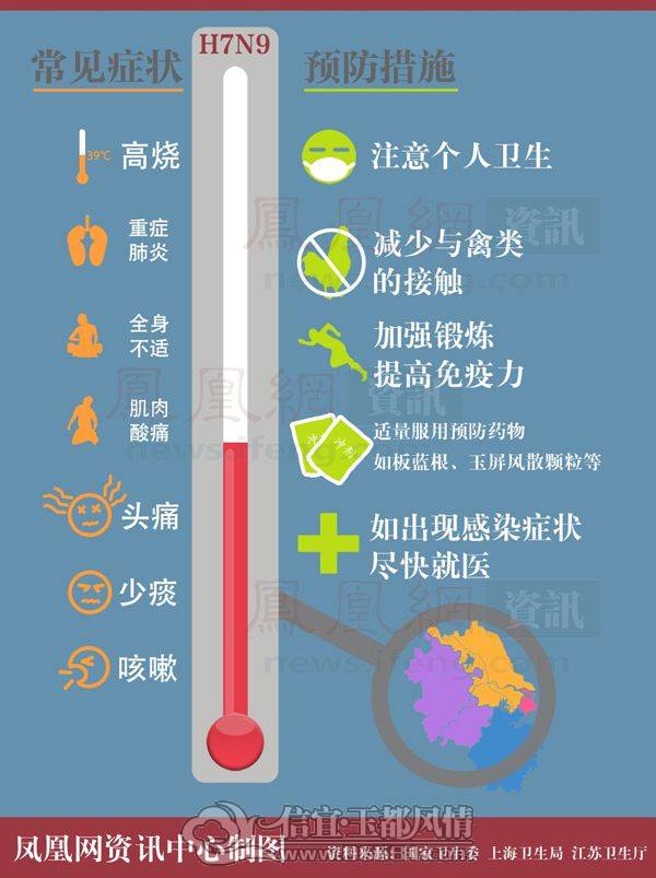 2013_H7N9_1.jpg