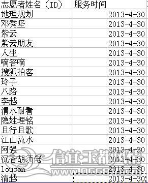 20130430����־Ը������.jpg