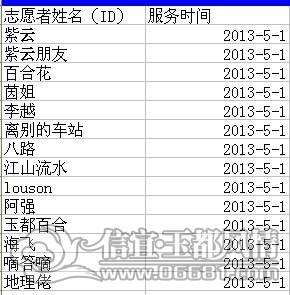 20130501����־Ը������.jpg