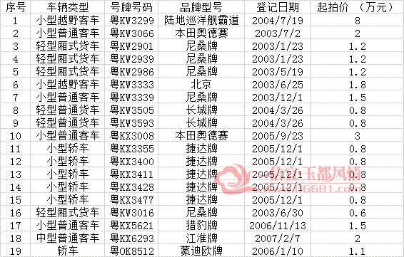 11��25�����������н���19�����񳵽��й�������
