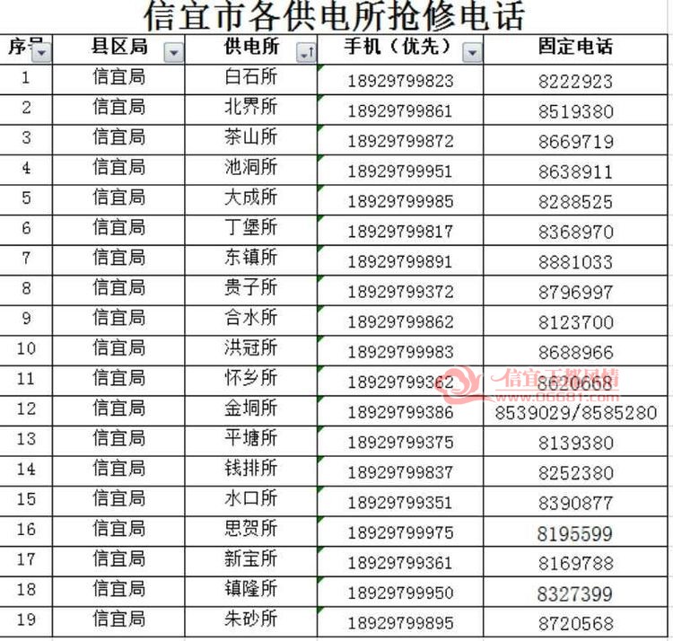 �������豸��������ʱ �벦������������޵绰