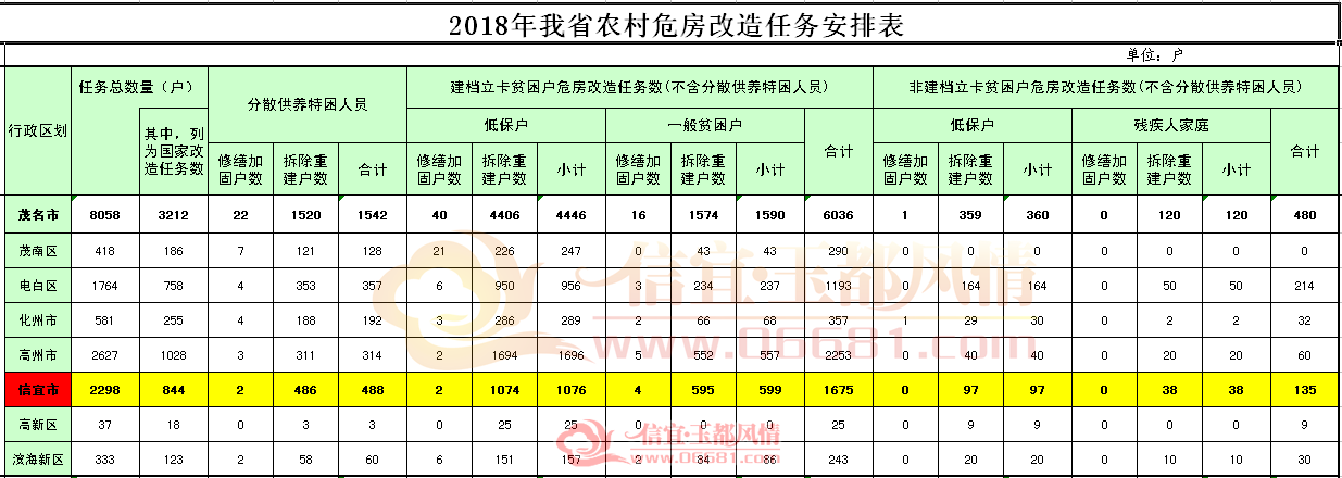 2018��ũ��Σ����������������´� ����Σ������2298��