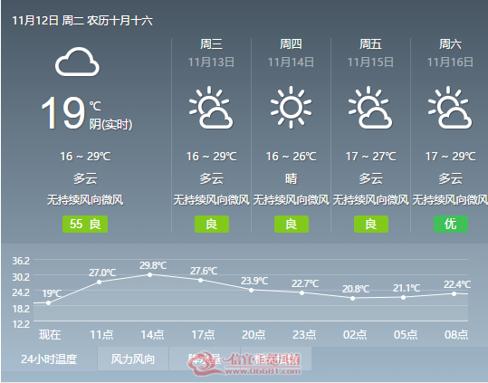 �������Ϯ�����������µ���16�� ��ע�����±�ů