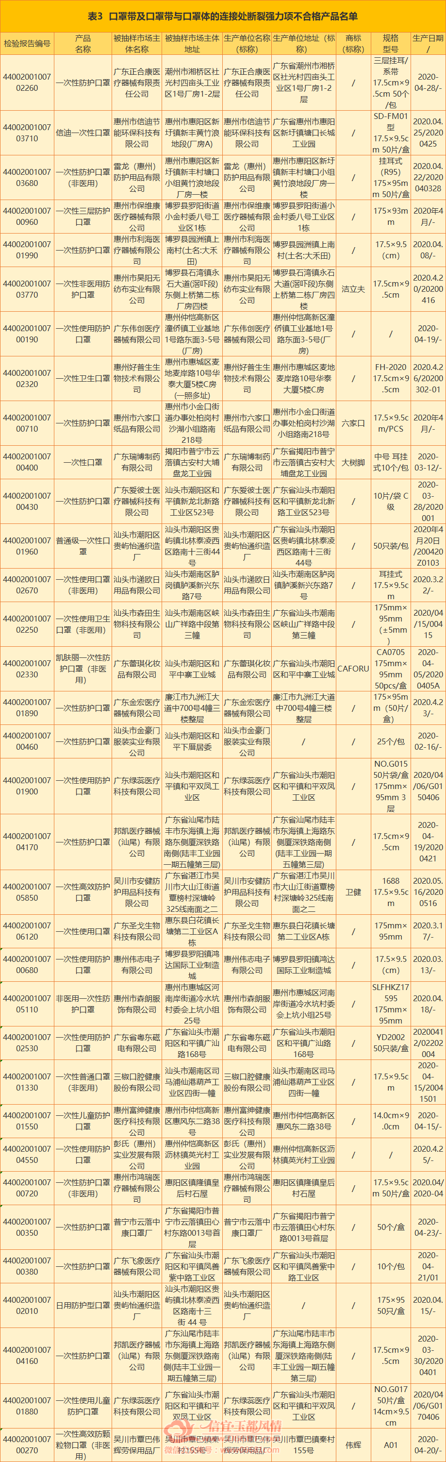΢��ͼƬ_20200731094427.png