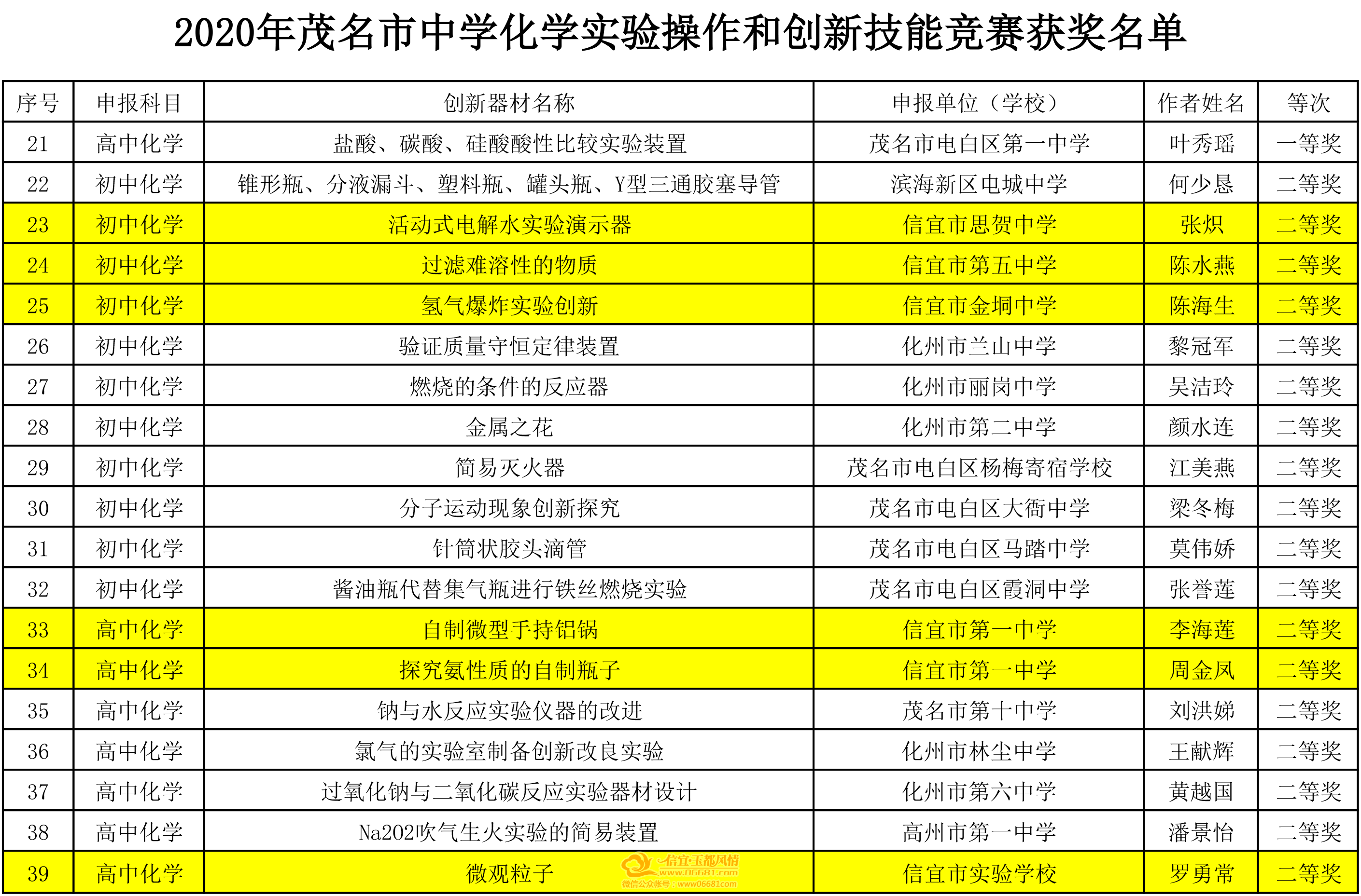 ΢��ͼƬ_20201221090538.png