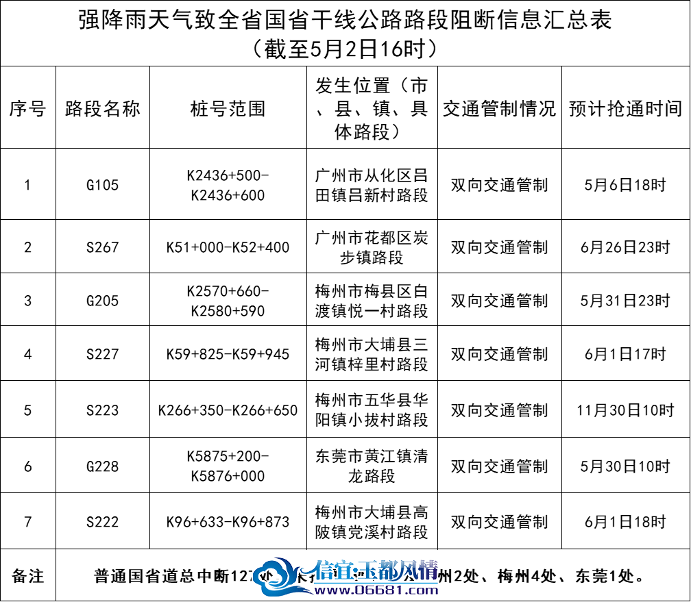 �ܱ���Ӱ����ï����(ƽ��վ���޾�վ)�ָ�ʱ�����