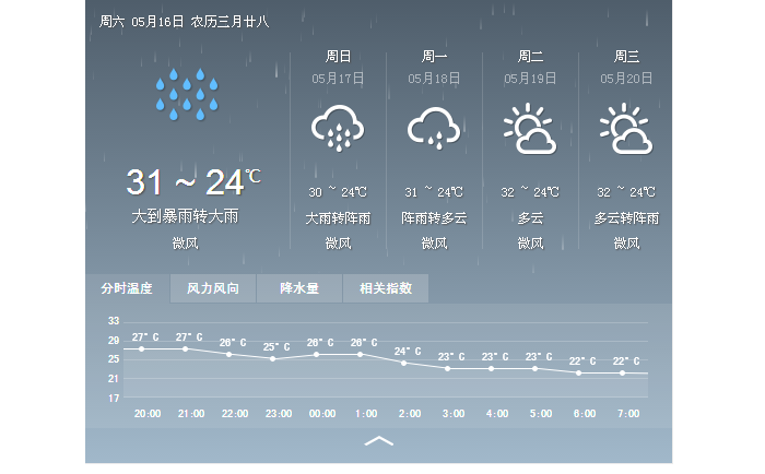 ����δ�������д��굽����ֲ����� ����Ԥ������