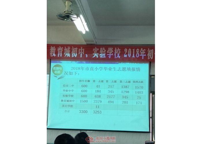 ���˽����ǳ��е�����ѧУ2018���һ������ǩ¼ȡ����