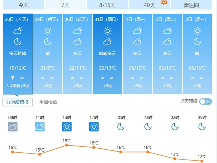 ���괺��4����������� ������������쵽��