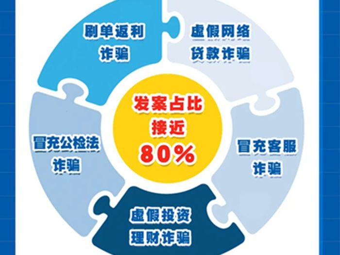 80%�ĵ�թ������5�֣��������������Ͱ���