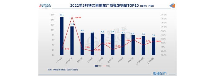 5�³�������TOP 10��һ��-�����ػذ��ף�����ϵ��ů